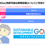 働く主婦、SDGs「知っている」上向き19.3％、4人に１人が生涯働きたい サステナブル∞ワークスタイルプロジェクトVOL.13